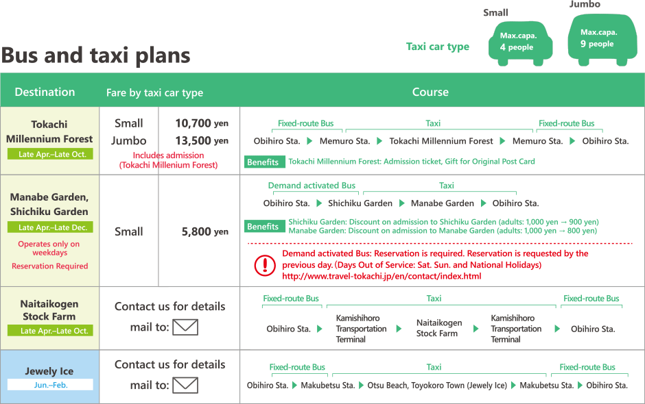 Bus and taxi plans