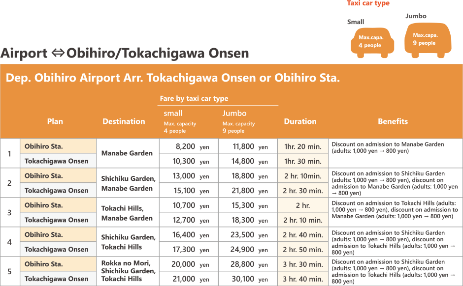 Taxi plans 　Airport ⇔Obihiro/Tokachigawa Onsen
