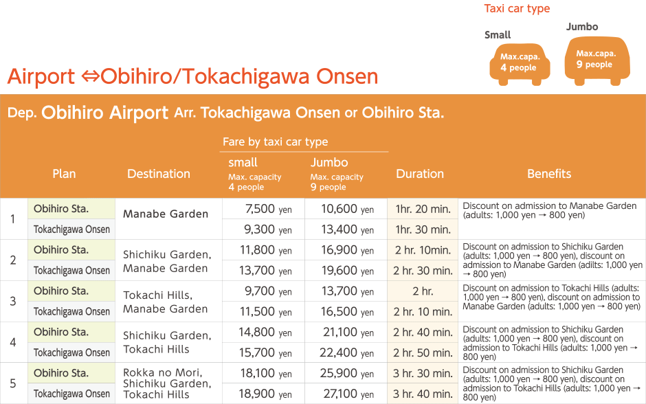 Taxi plans 　Airport ⇔Obihiro/Tokachigawa Onsen