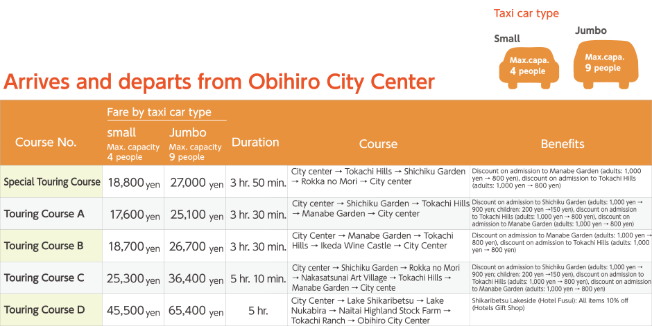 Taxi plans 　Arrives and departs from Obihiro City Center