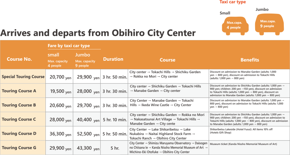 Taxi plans 　Arrives and departs from Obihiro City Center